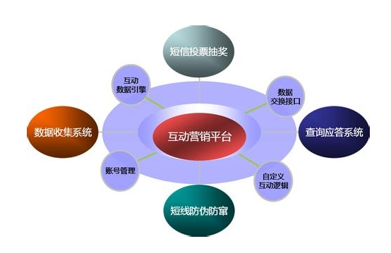互動(dòng)營(yíng)銷(xiāo)策劃公司是未來(lái)發(fā)展的趨勢(shì)