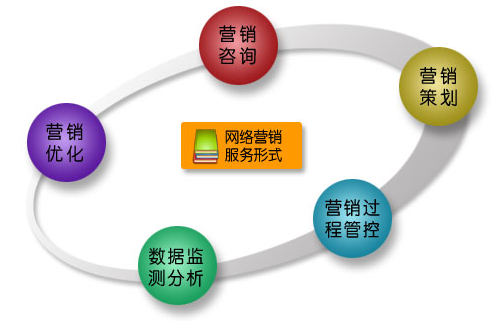數(shù)字互動(dòng)營銷策劃方案擁有發(fā)展?jié)摿?></div>
          <div   id=