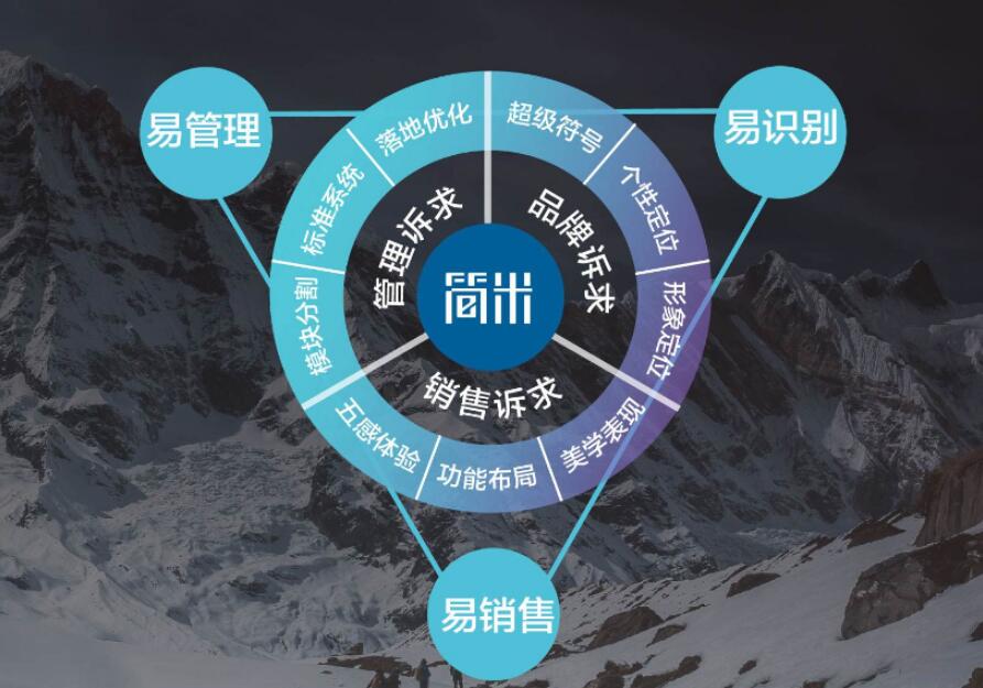 SI設計是什么？可以從生活中了解